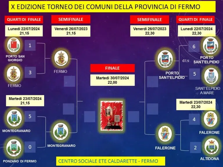 X edizione del Torneo tra i comuni della provincia di Fermo: martedì 30 luglio la finale